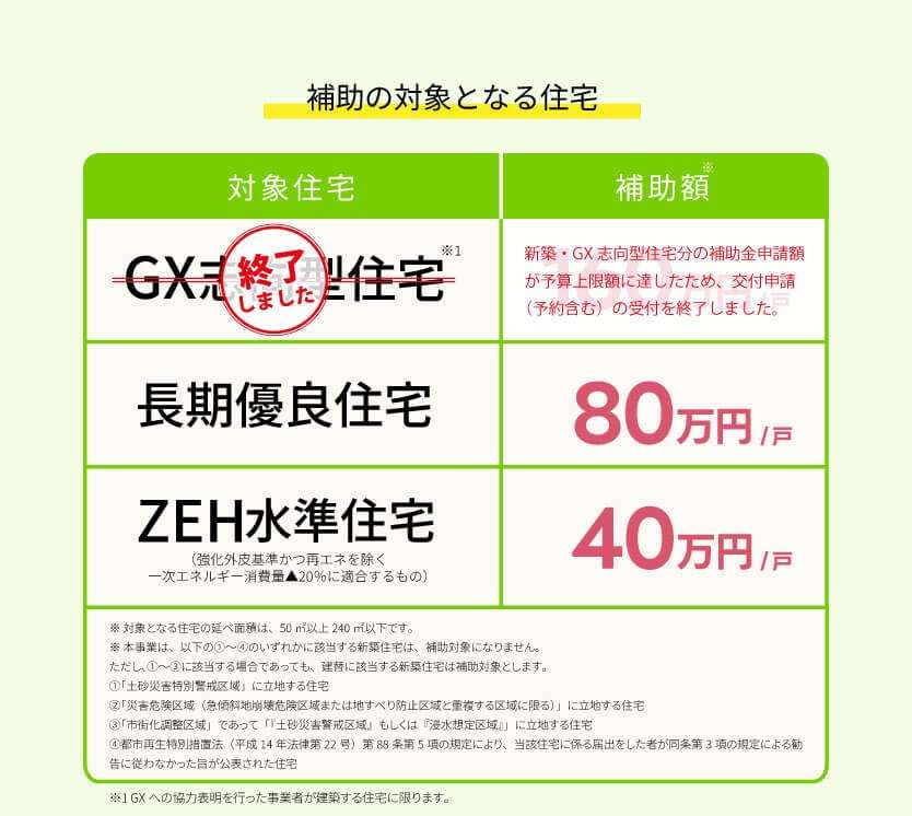新築分譲住宅購入の補助金制度「子育てグリーン住宅支援事業